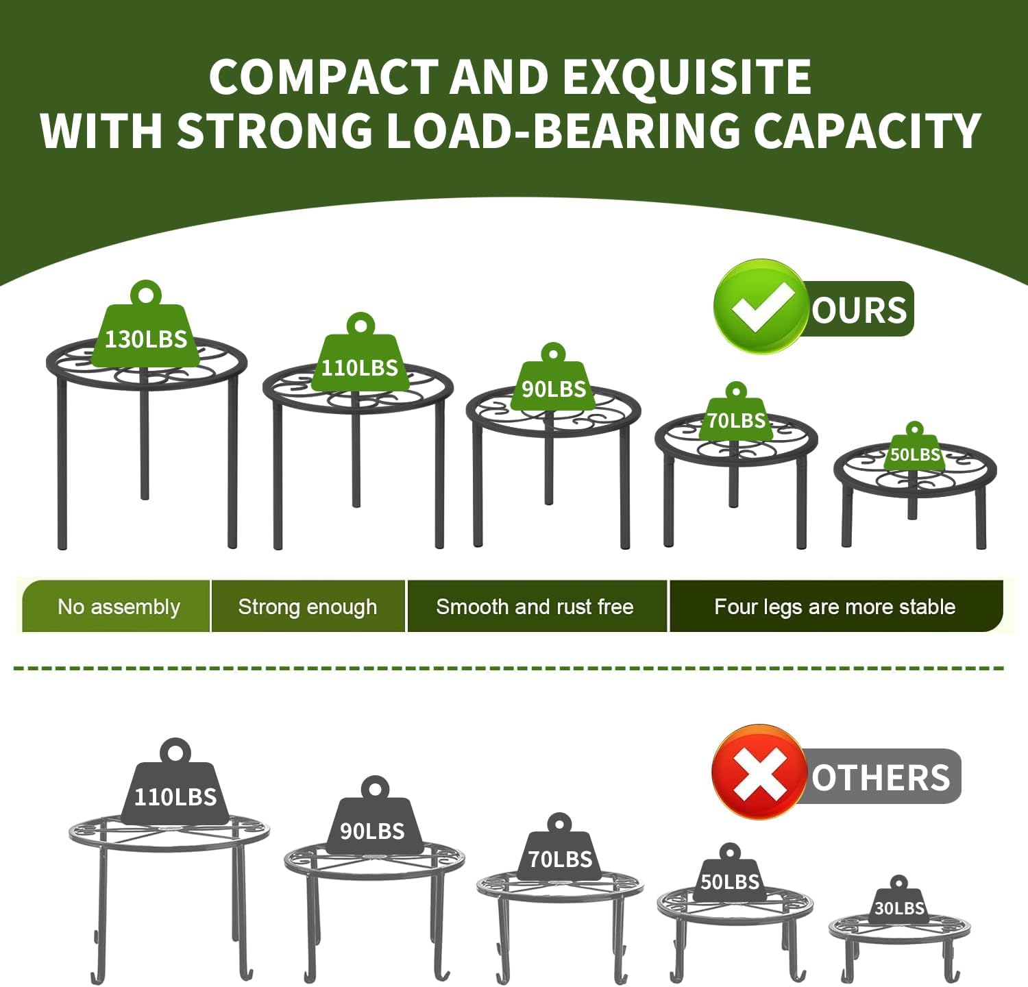 5 Pack Rustproof Metal Plant Stands, Heavy Duty Round Pot Holders for Indoor Outdoor Garden