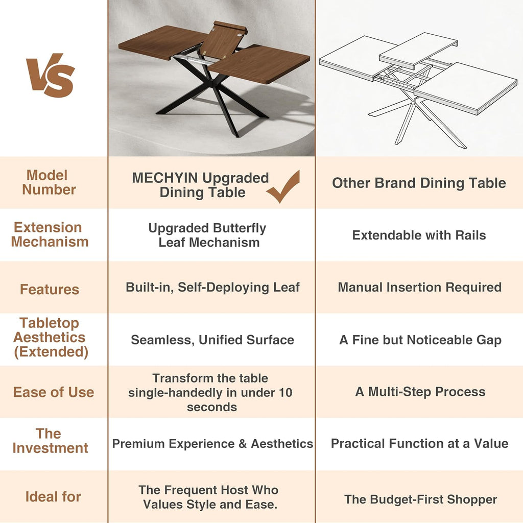 Extendable Dining Room Table for 4 6 8, 55"-70.9" Long Rectangle Kitchen Table,Wood Expandable Dining Table with Butterfly Leaf Self-Storing, Space Saving, For Kitchen Dining Living Room,Modern,Walnut